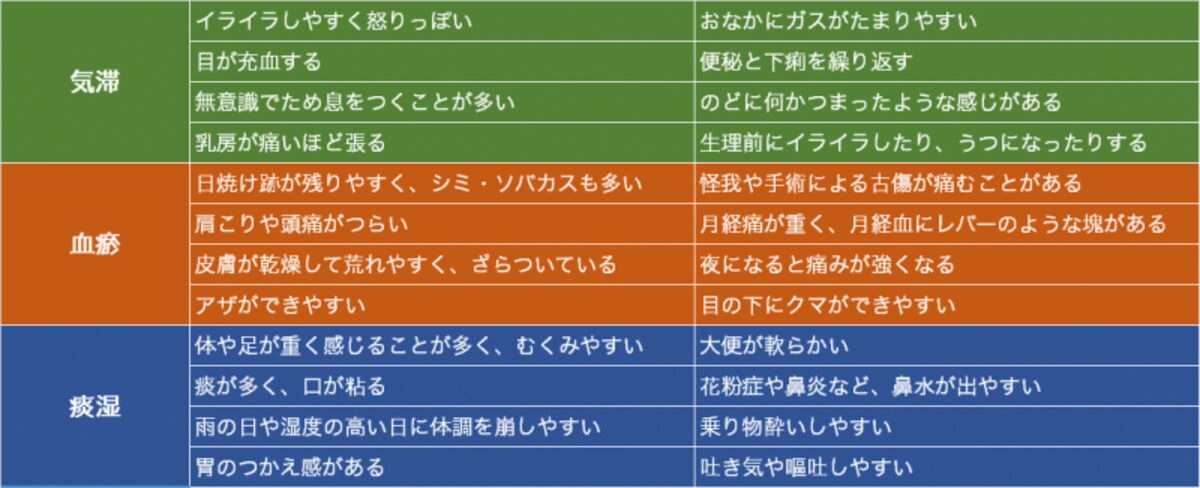 体質チェック～実証～