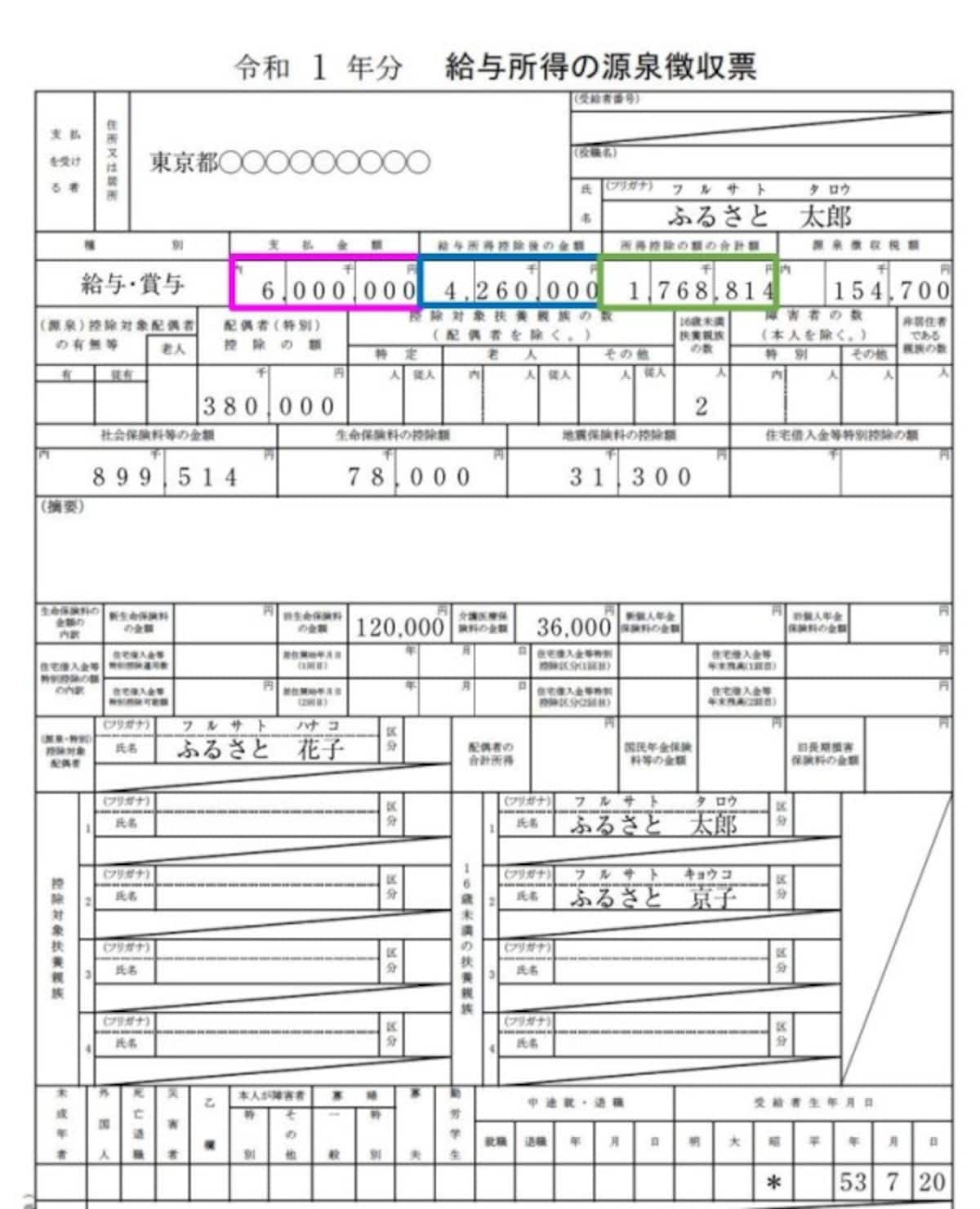 確定申告をするためには源泉徴収票が必要
