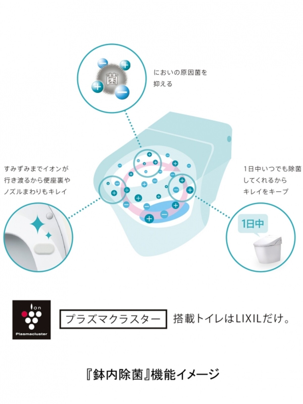 「鉢内除菌」機能イメージ