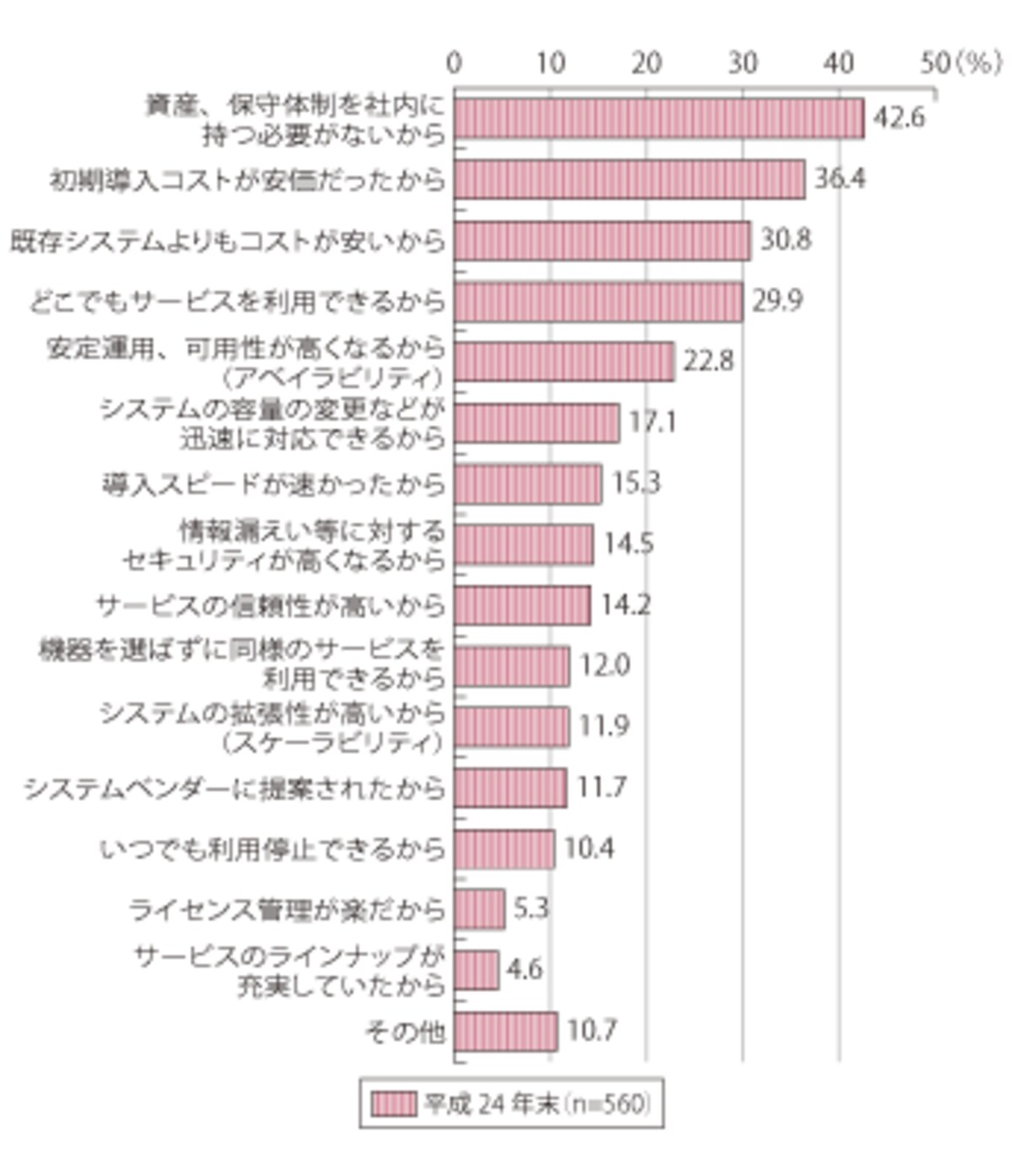 「平成25年版 情報通信白書」より
