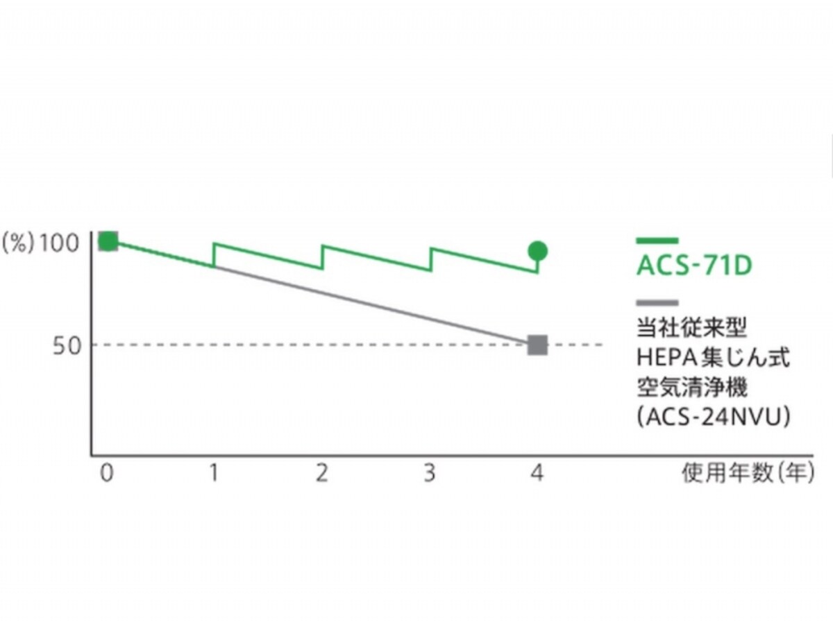 2015年空気清浄機