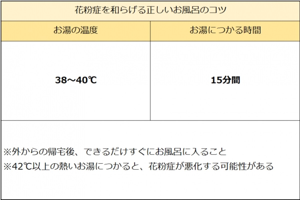 花粉を楽にする入浴法