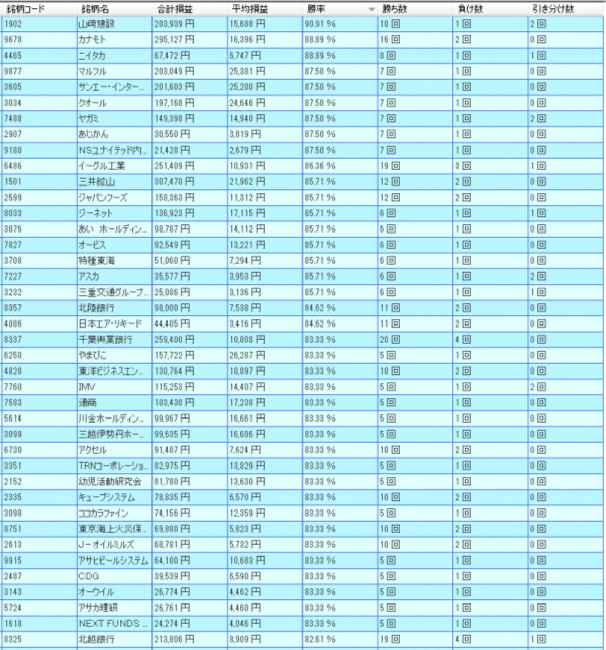 システムトレードの達人