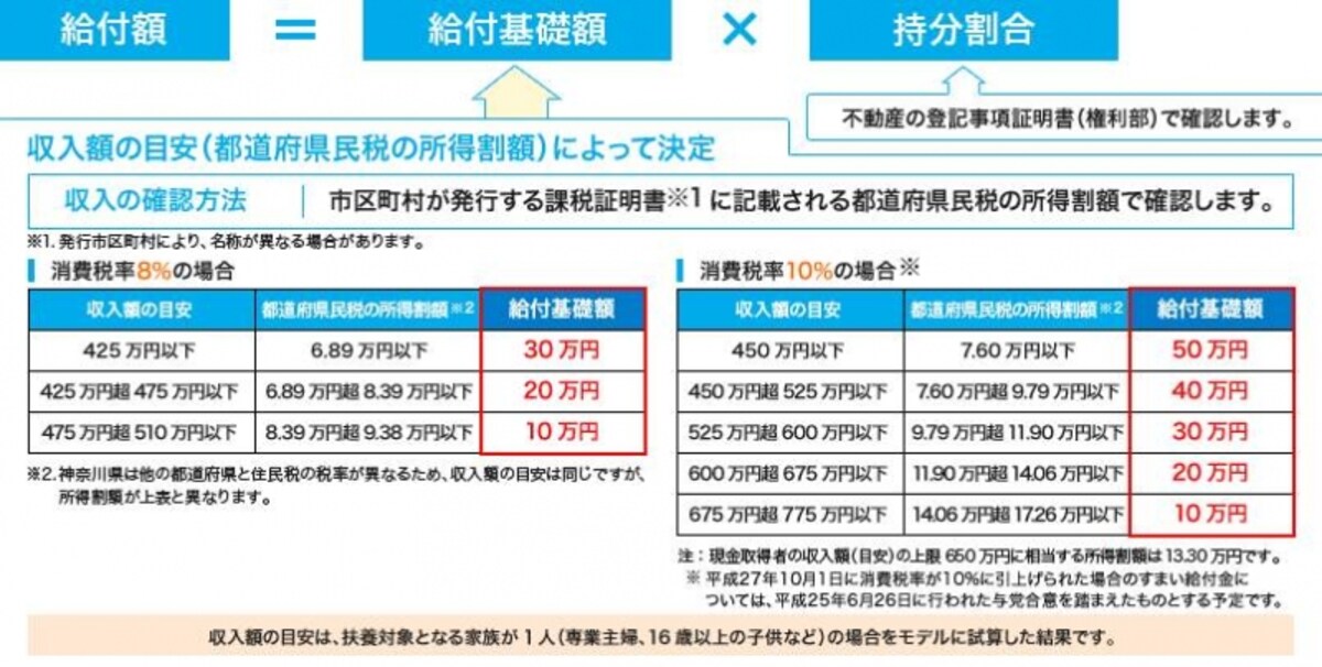 すまい給付金
