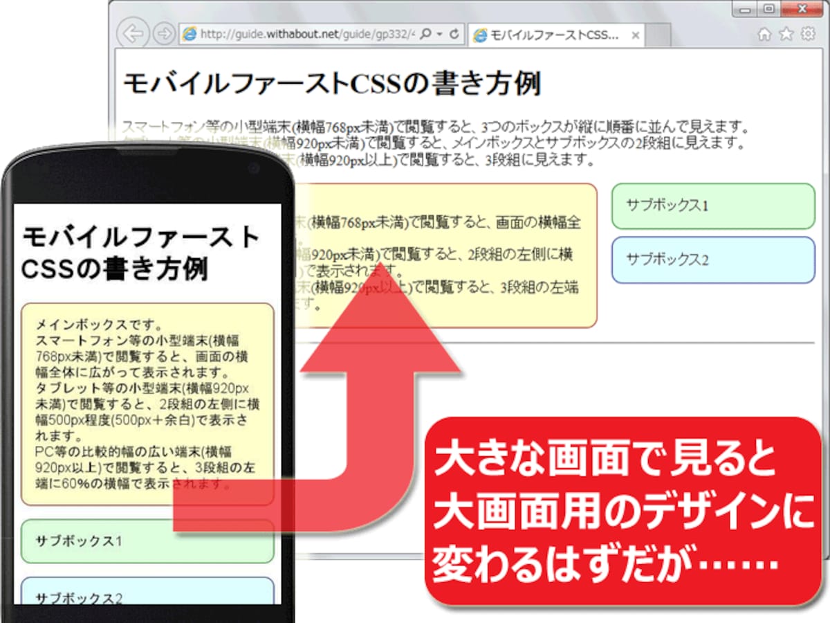 デフォルトでは「モバイル用デザイン」で、広い画面環境なら「PC用デザイン」で表示されるはずだが、古いブラウザではサイズに関係なくデフォルトの「モバイル用デザイン」で表示される