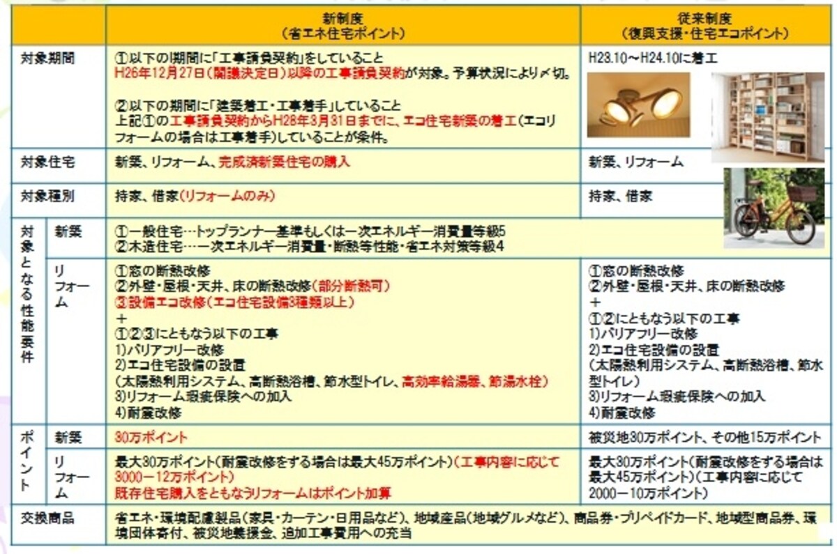 エコポイント