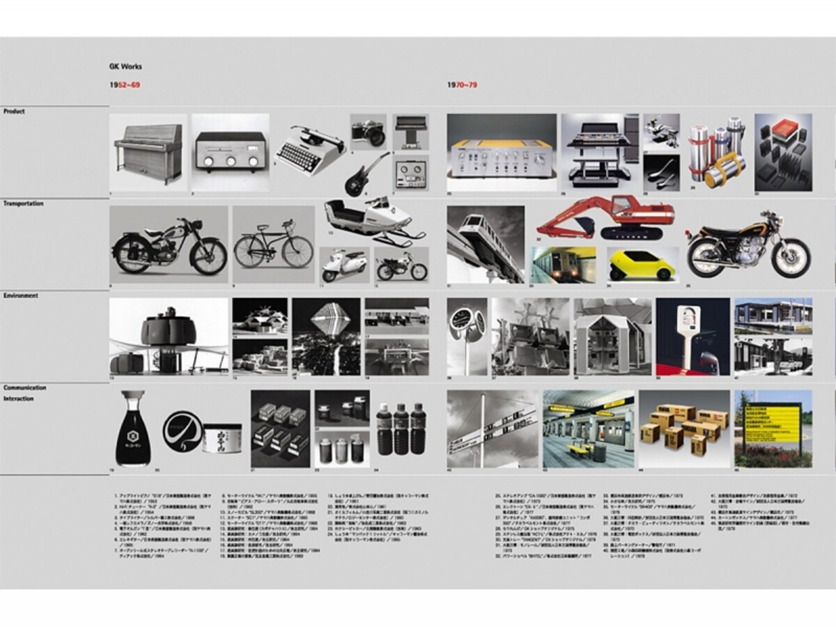 1952-1979年のGKデザインの仕事の画像