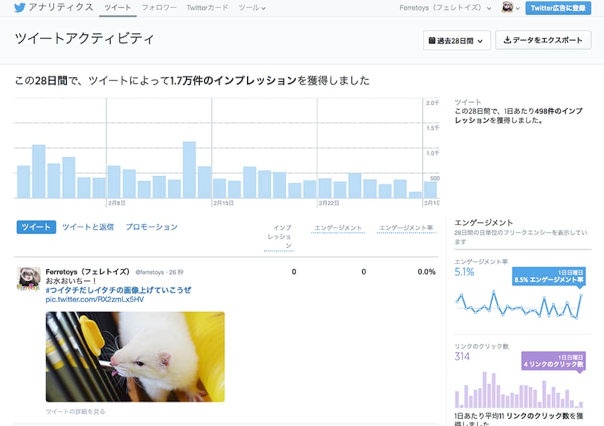 Twitterアナリティクス