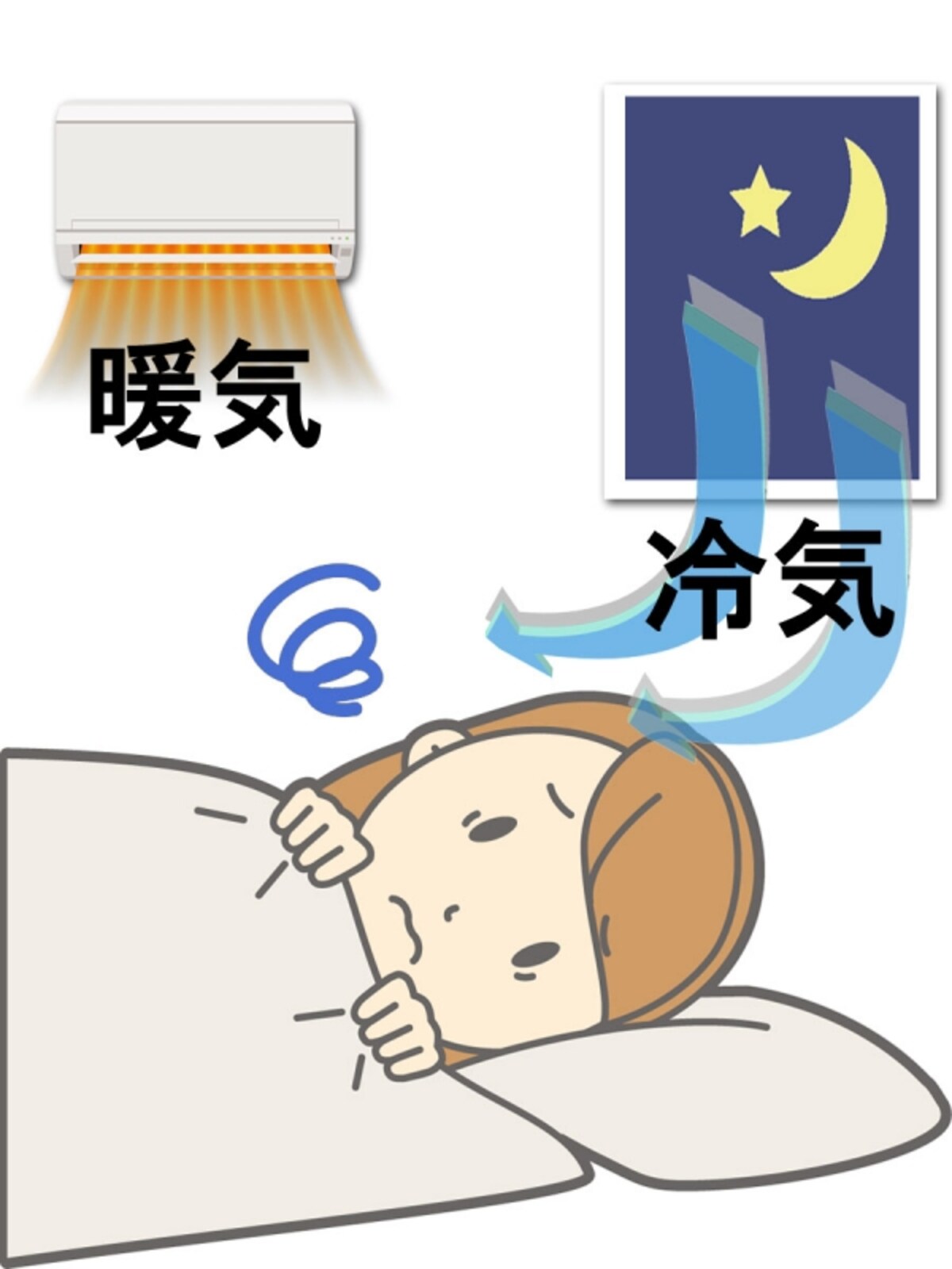 コールドドラフト現象の画像