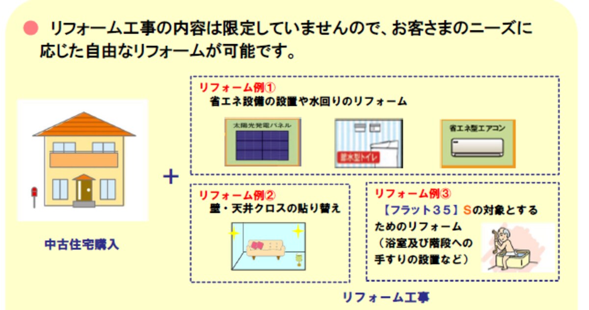 リフォーム一体型