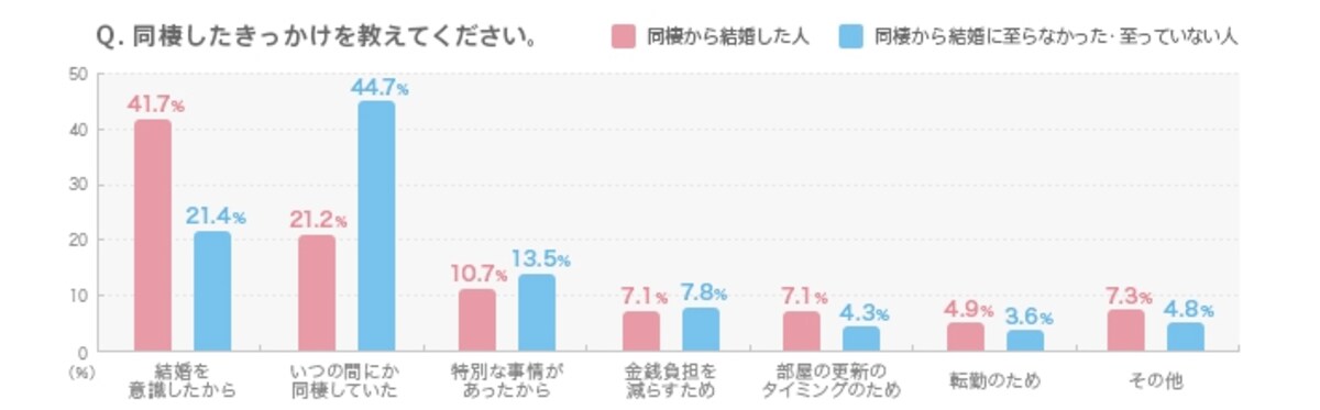 アンケート1
