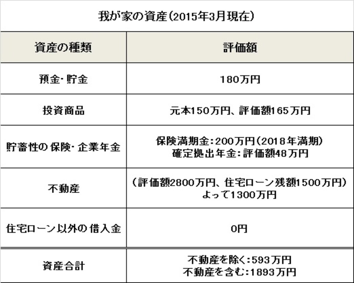 50代家計のストック確認