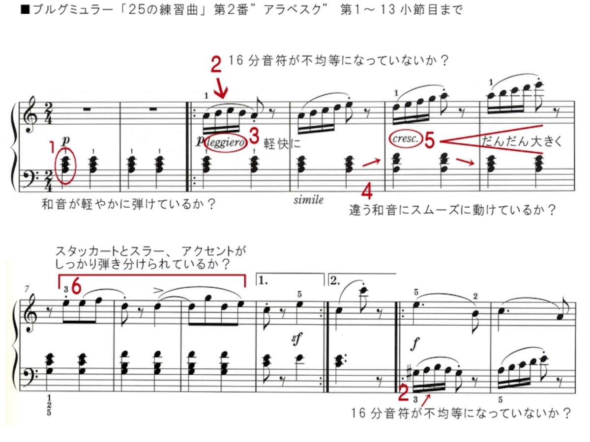 アラベスク冒頭から13小節目までの譜