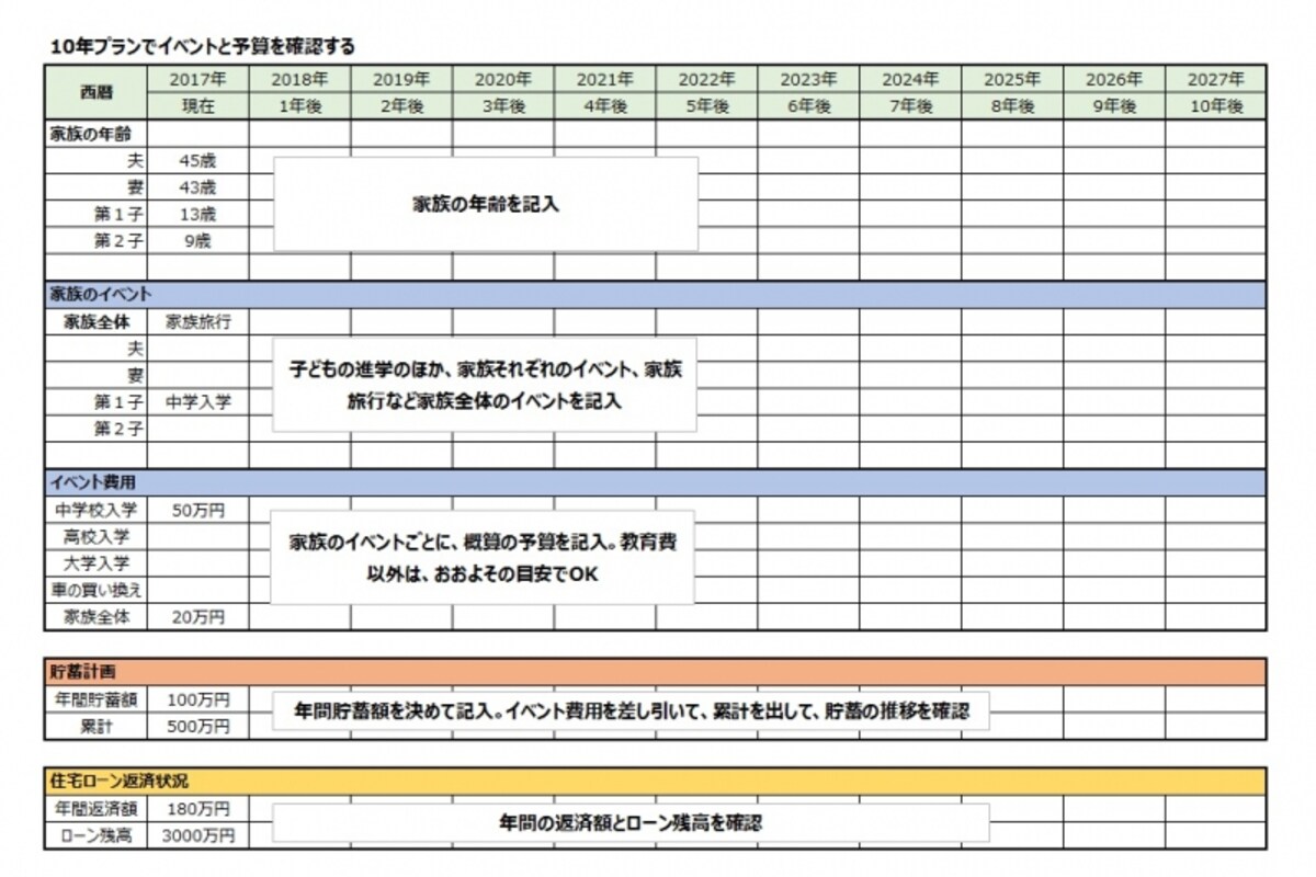 10年マネープラン