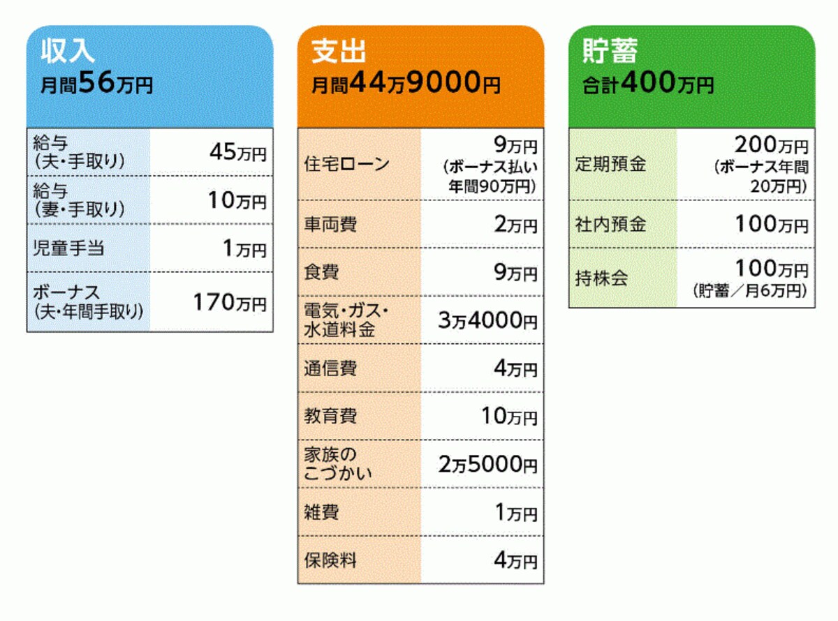 家計収支データ