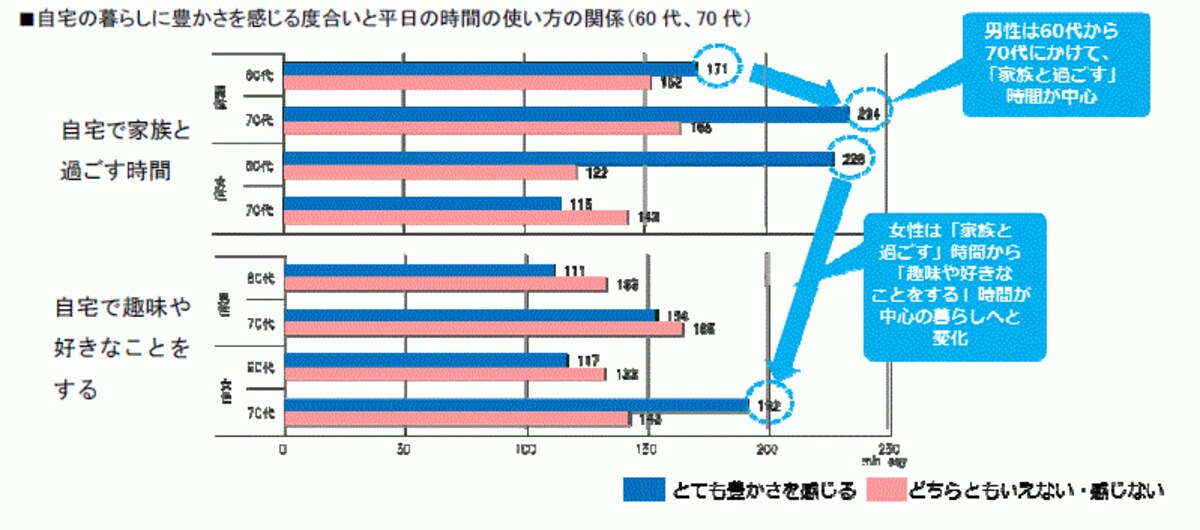 男女