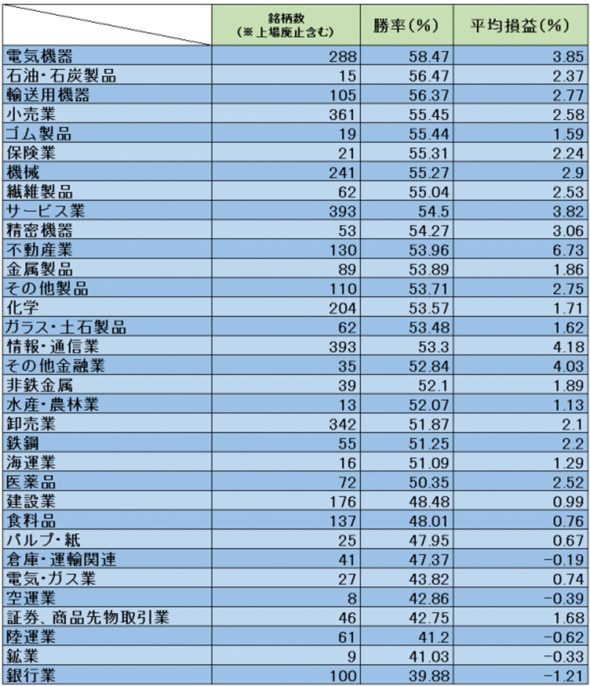システムトレードの達人より作成