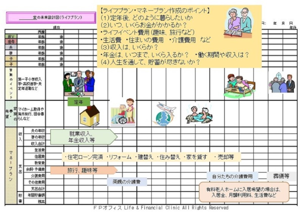 FPオフィス Life & Financial Clinic All Rights Reserved