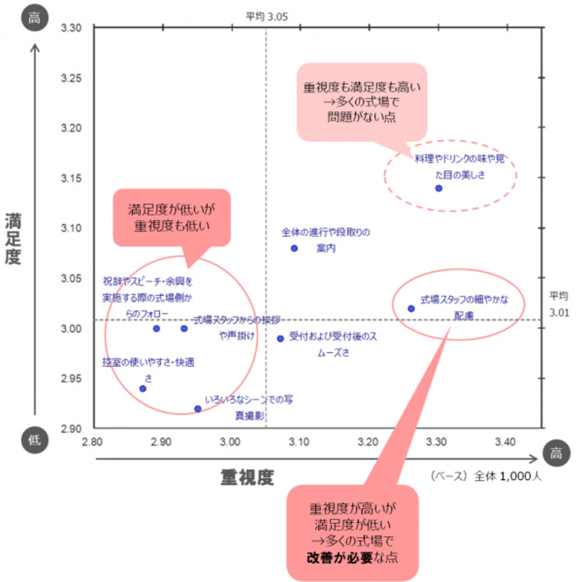 データ
