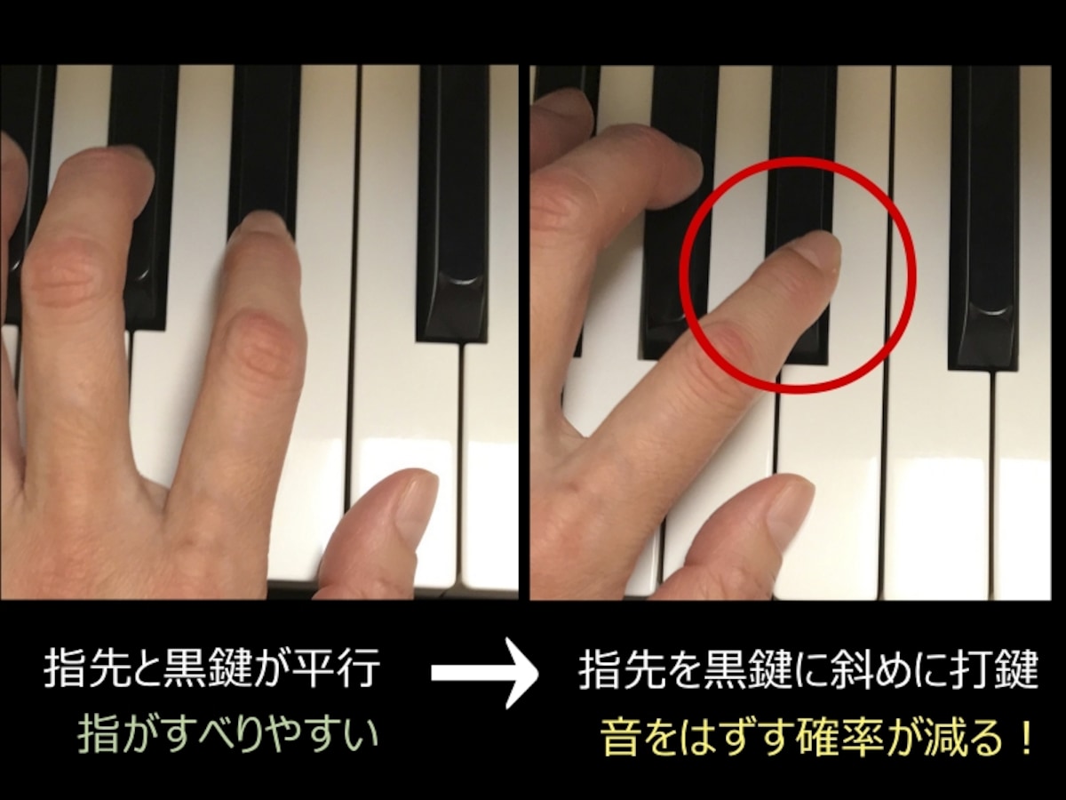 ピアノの練習・ピアノが上達する方法  鍵盤に対する指のポジション