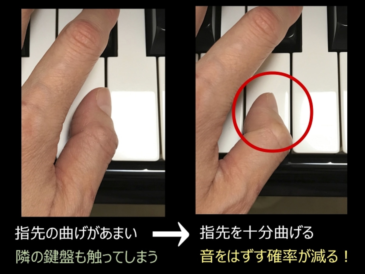 ピアノの練習・ピアノが上達する方法  指くぐりの仕方
