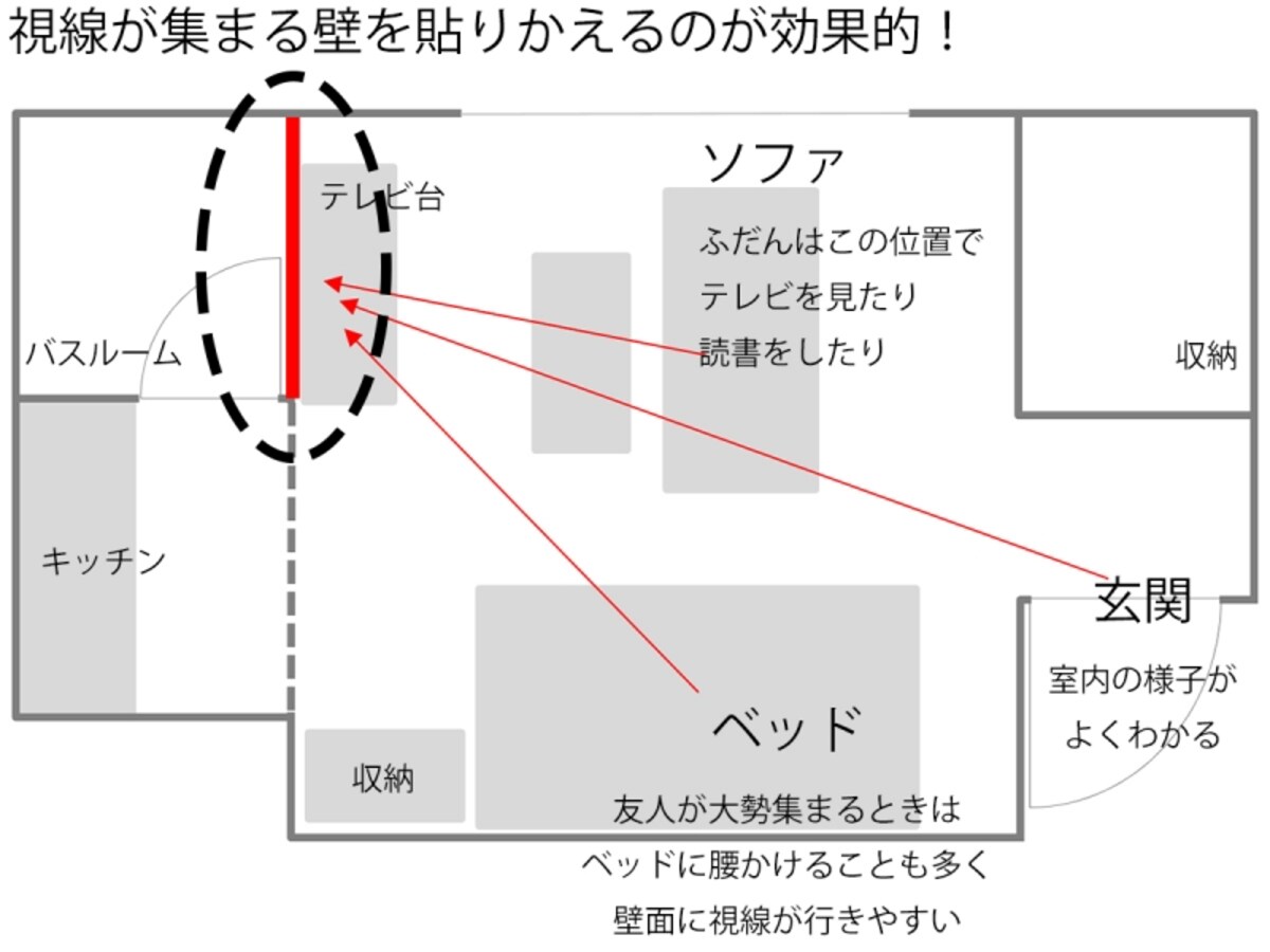 予算1万円のセルフリノベ 賃貸の壁紙貼り替え・準備編