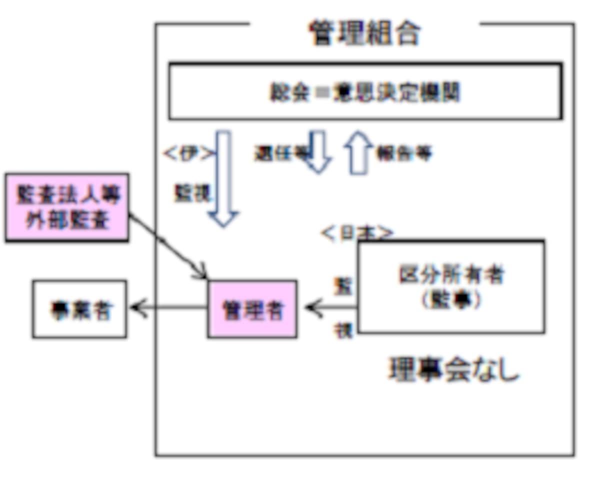 スキーム図