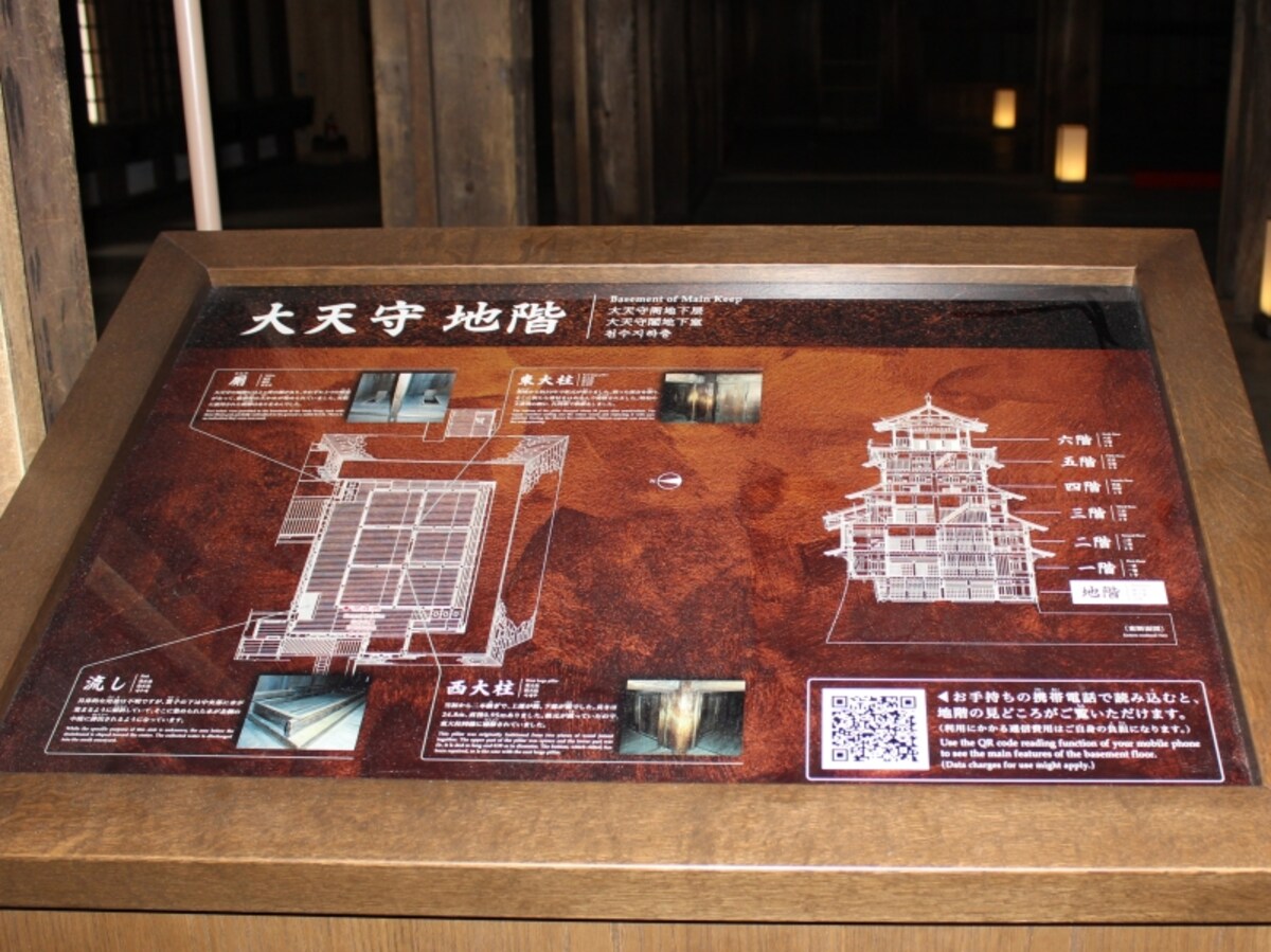 姫路城内看板