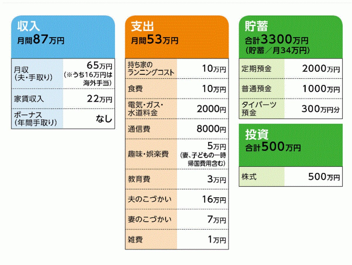 ダイバーさんの家計収支データ