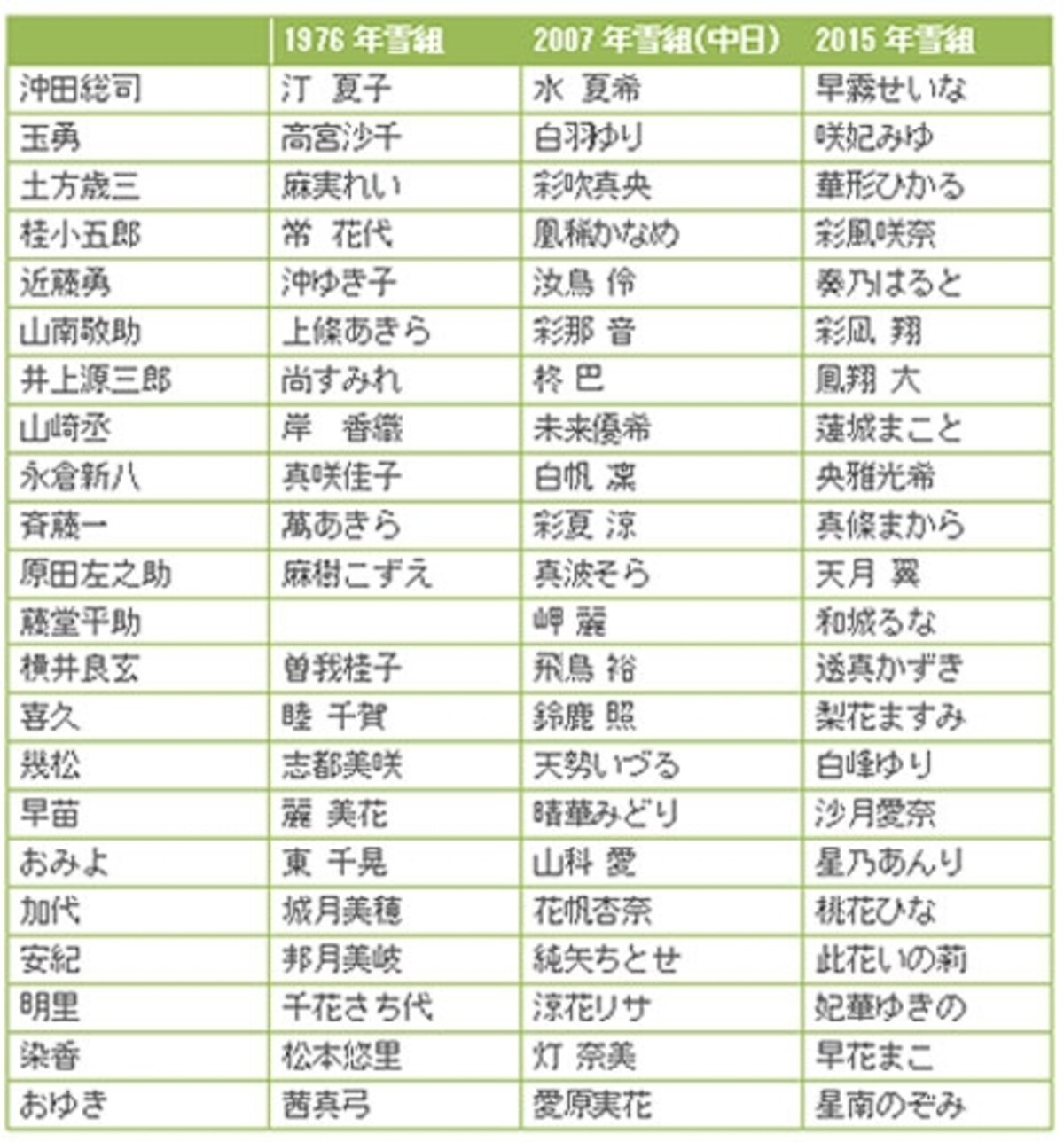 『星影の人』歴代 主な配役