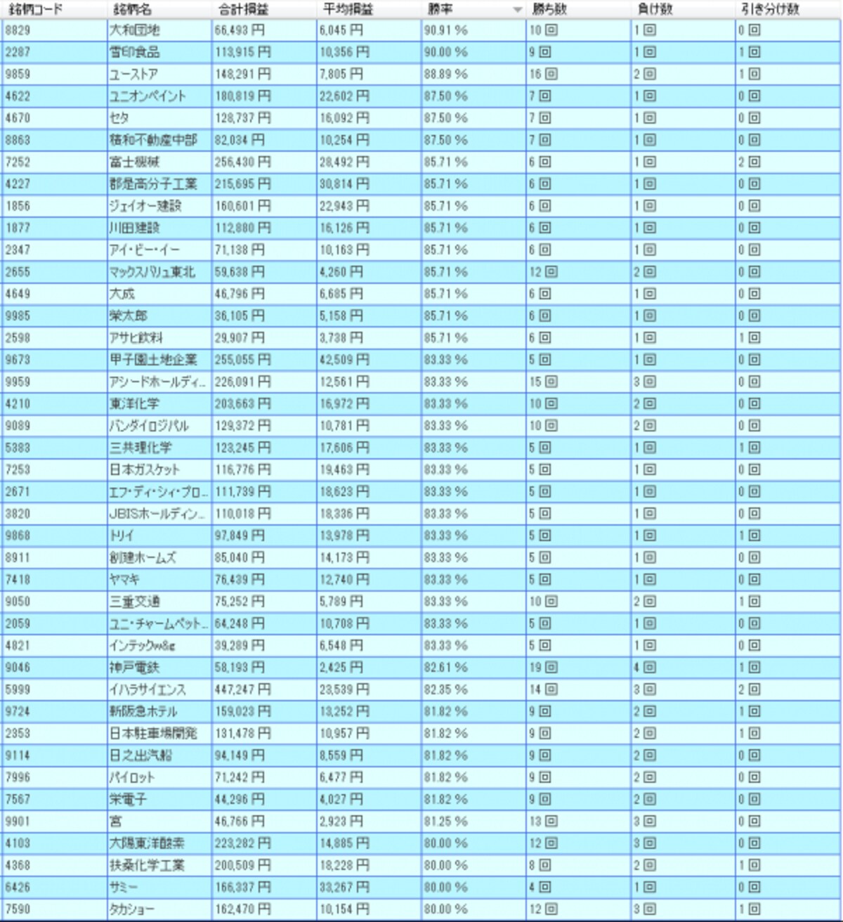 システムトレードの達人
