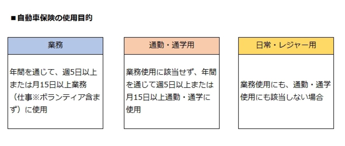 自動車保険の使用目的