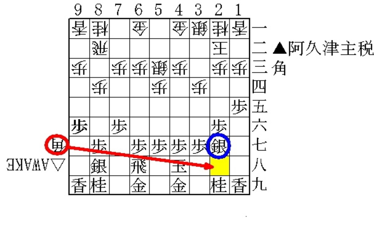 阿久津の両刃の剣