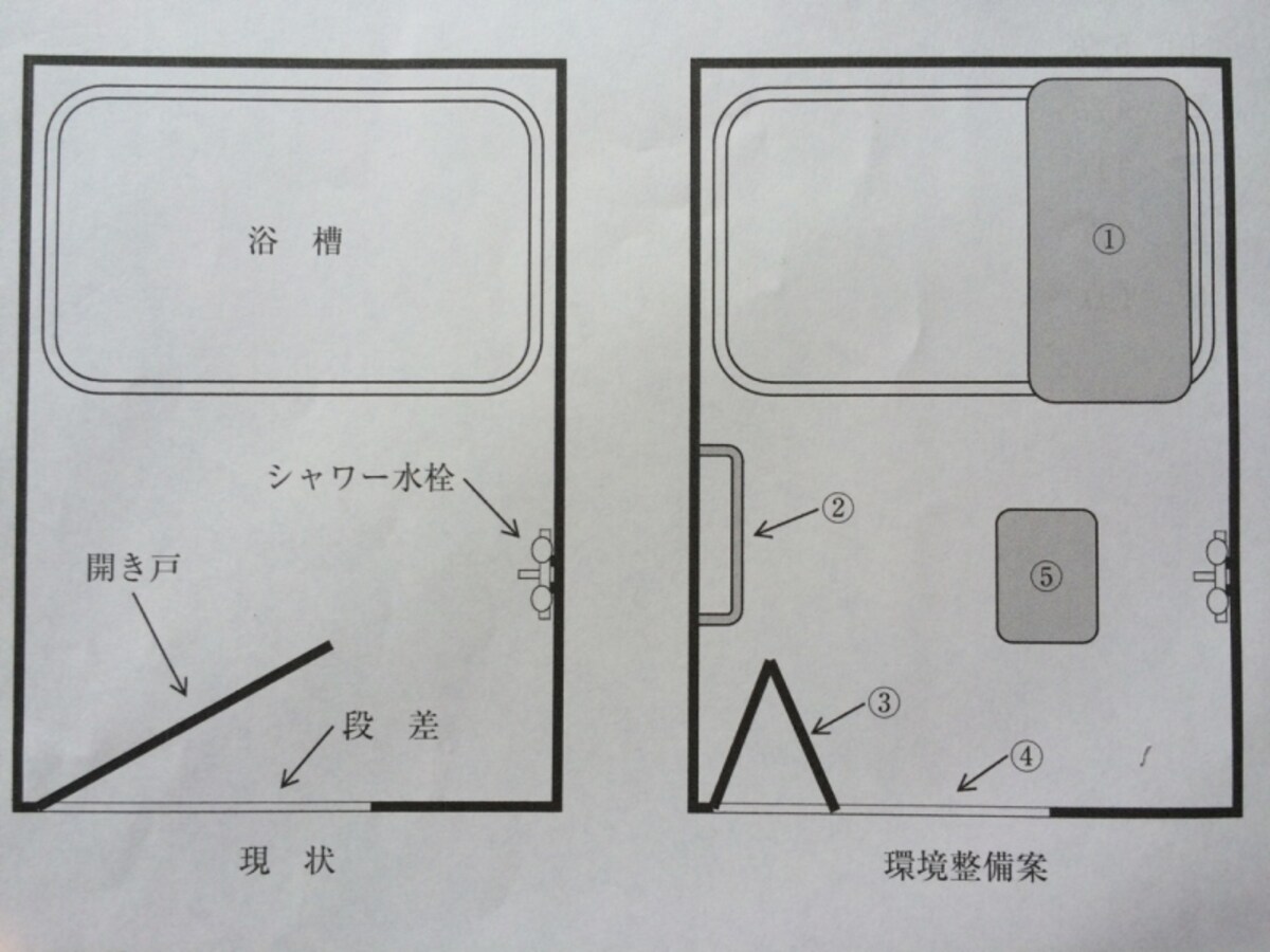 理学療法士　環境整備