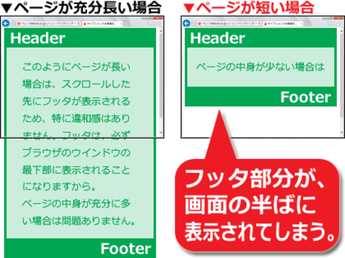 フッタが画面半ばに表示されてしまう