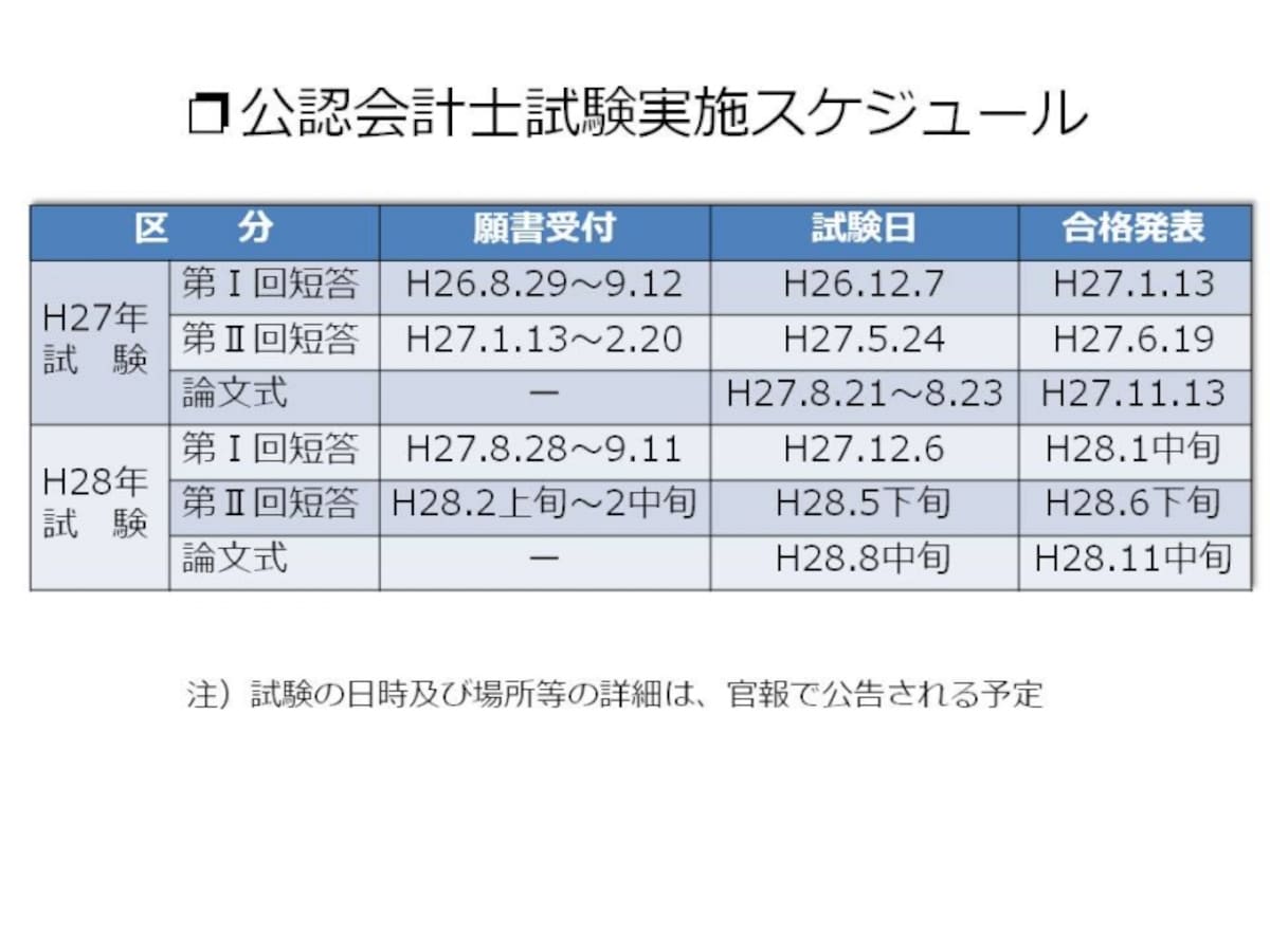 【図1　公認会計士試験実施スケジュール】