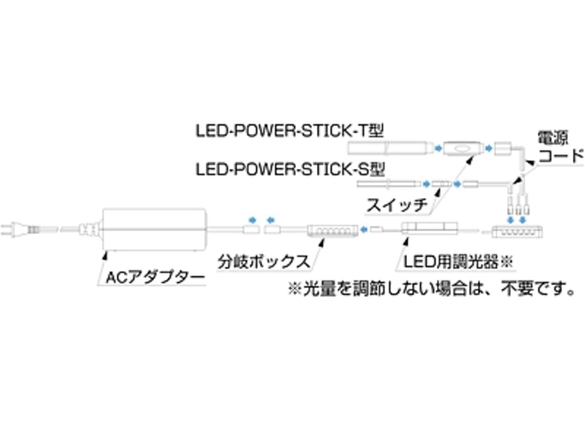 パワースティック接続方法
