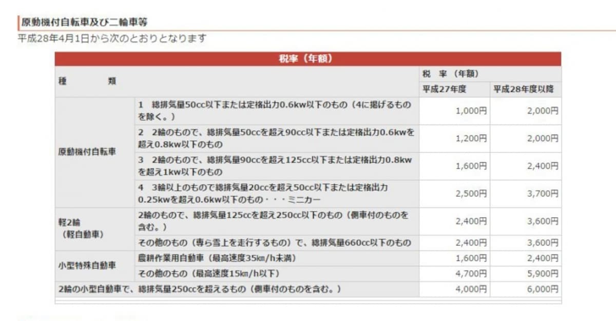 原動機付自転車を中心とした軽自動車税の概要（出典：大阪市ホームページ）