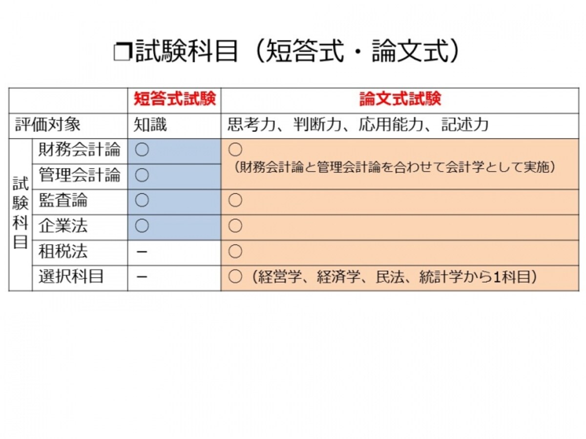 【図2】試験科目