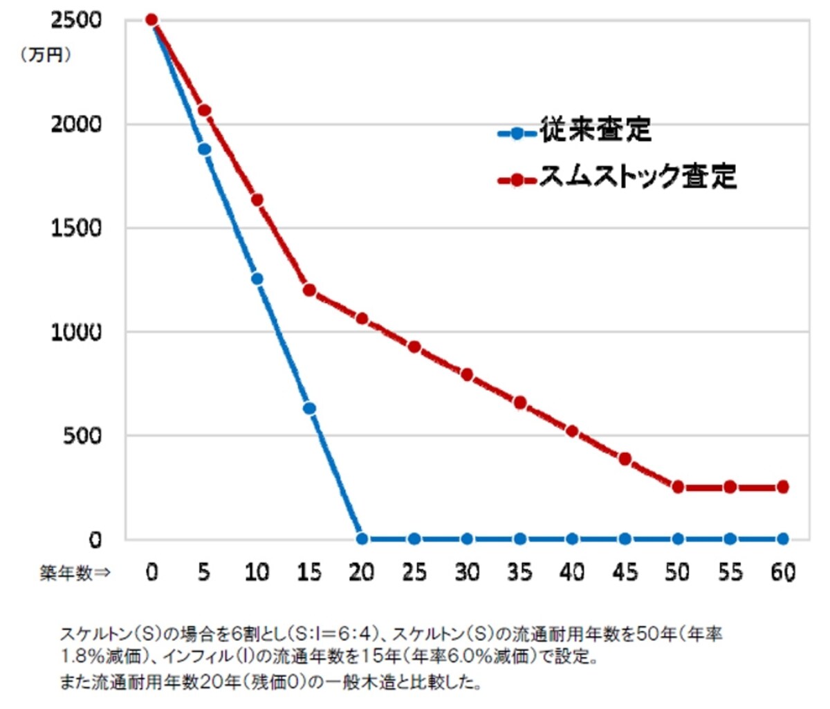 査定のイメージ
