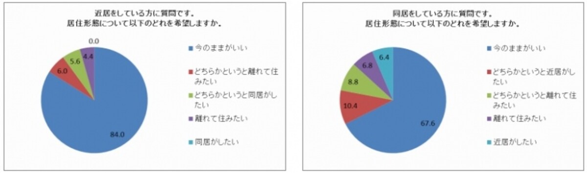 調査結果