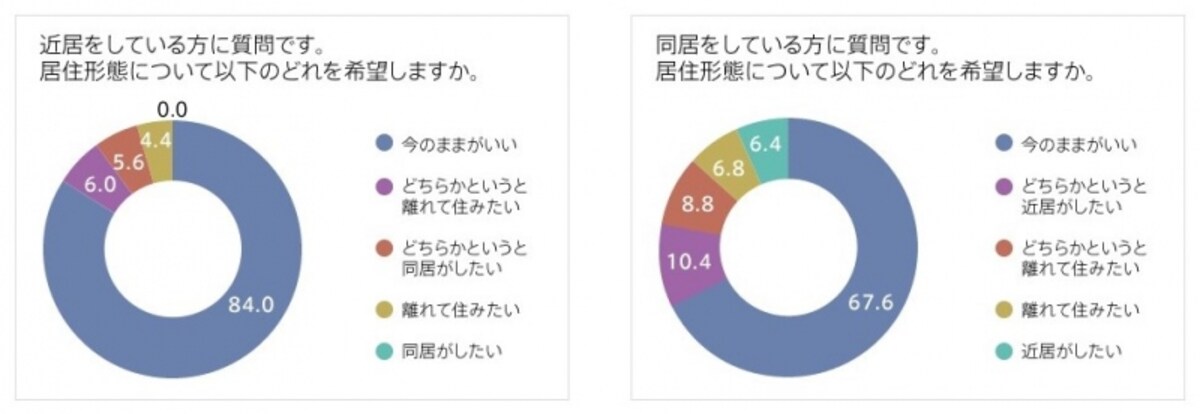 調査結果