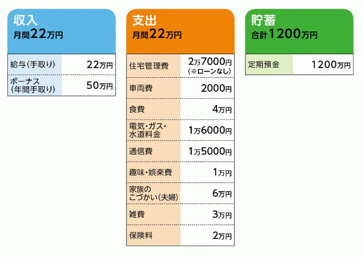 Tさんの家計収支データ