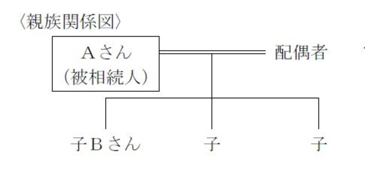法定相続分