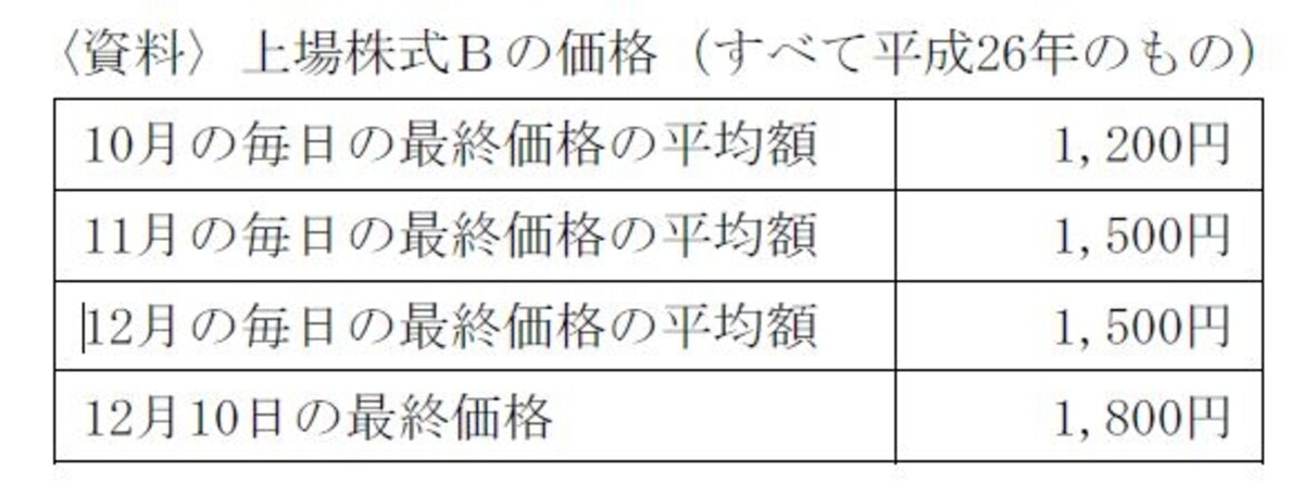 相続税評価額