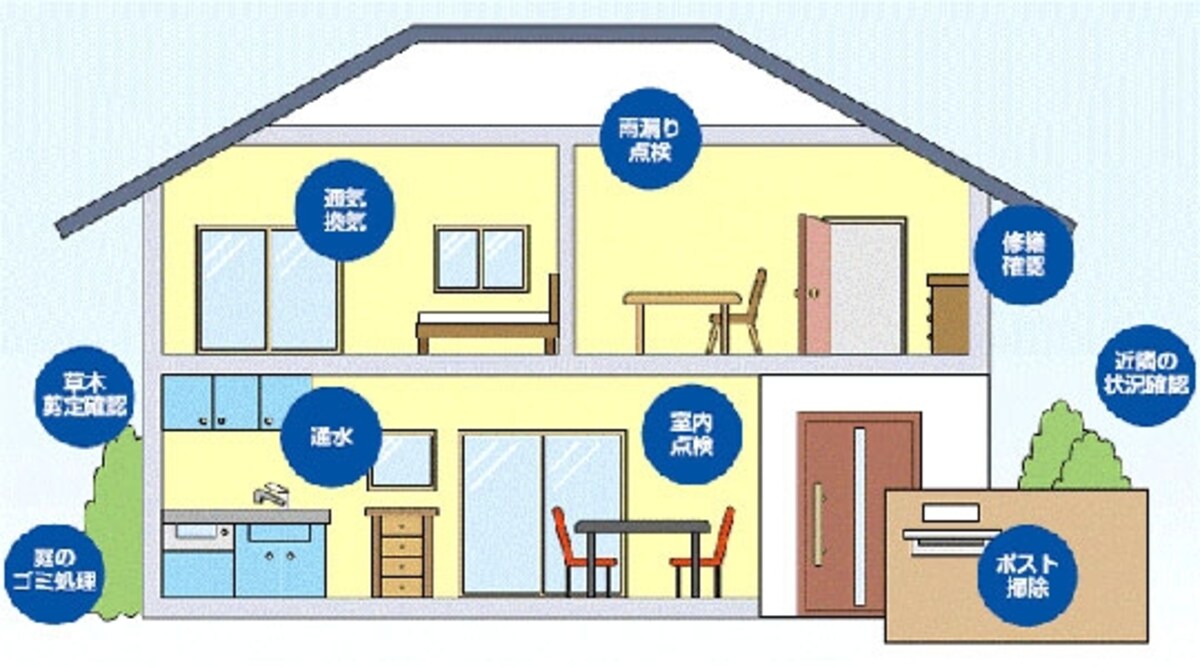 主な保全作業