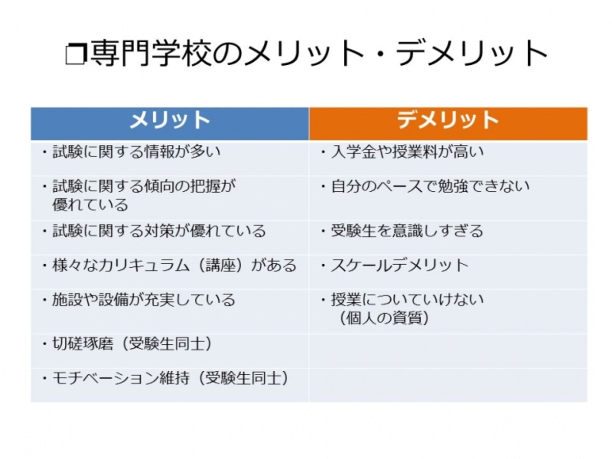 【図3】専門学校のメリット・デメリット