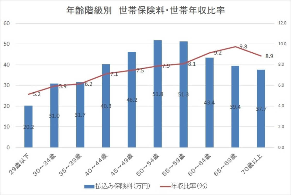 「平成24年 生命保険に関する全国実態調査」（生命保険文化センター）のデータを元に、ガイド平野がグラフを作成