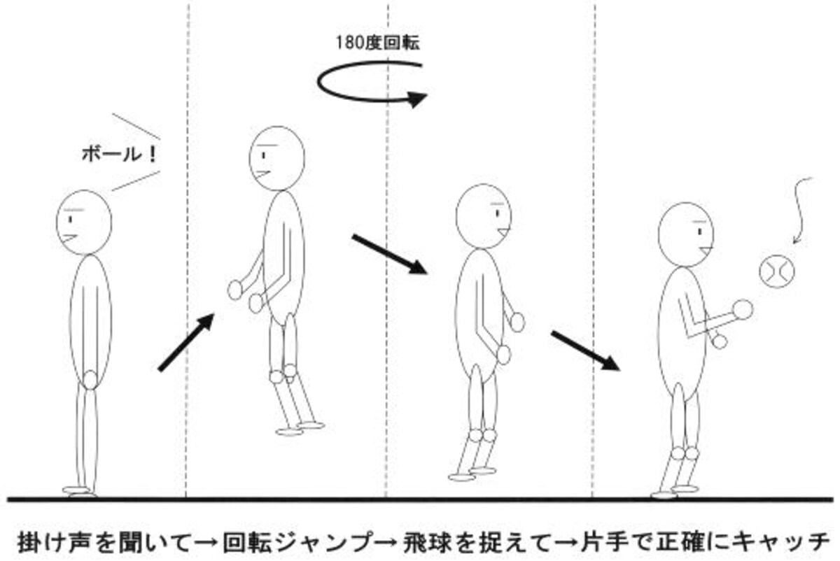 Aドリル