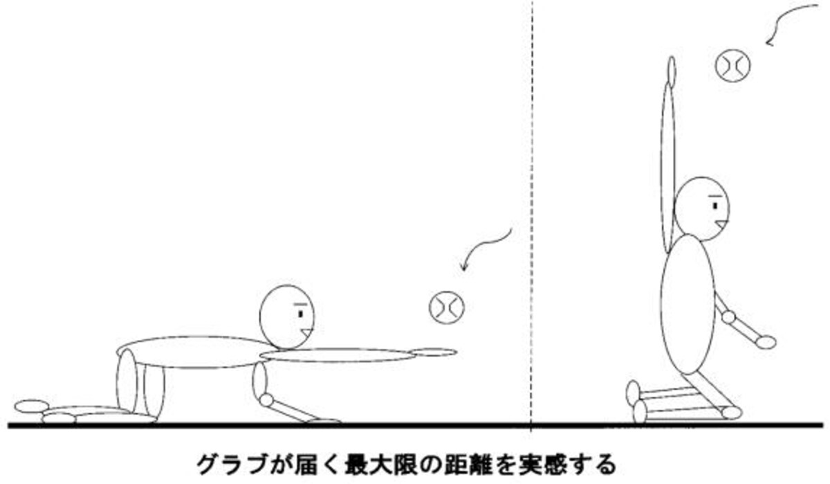 Cドリル
